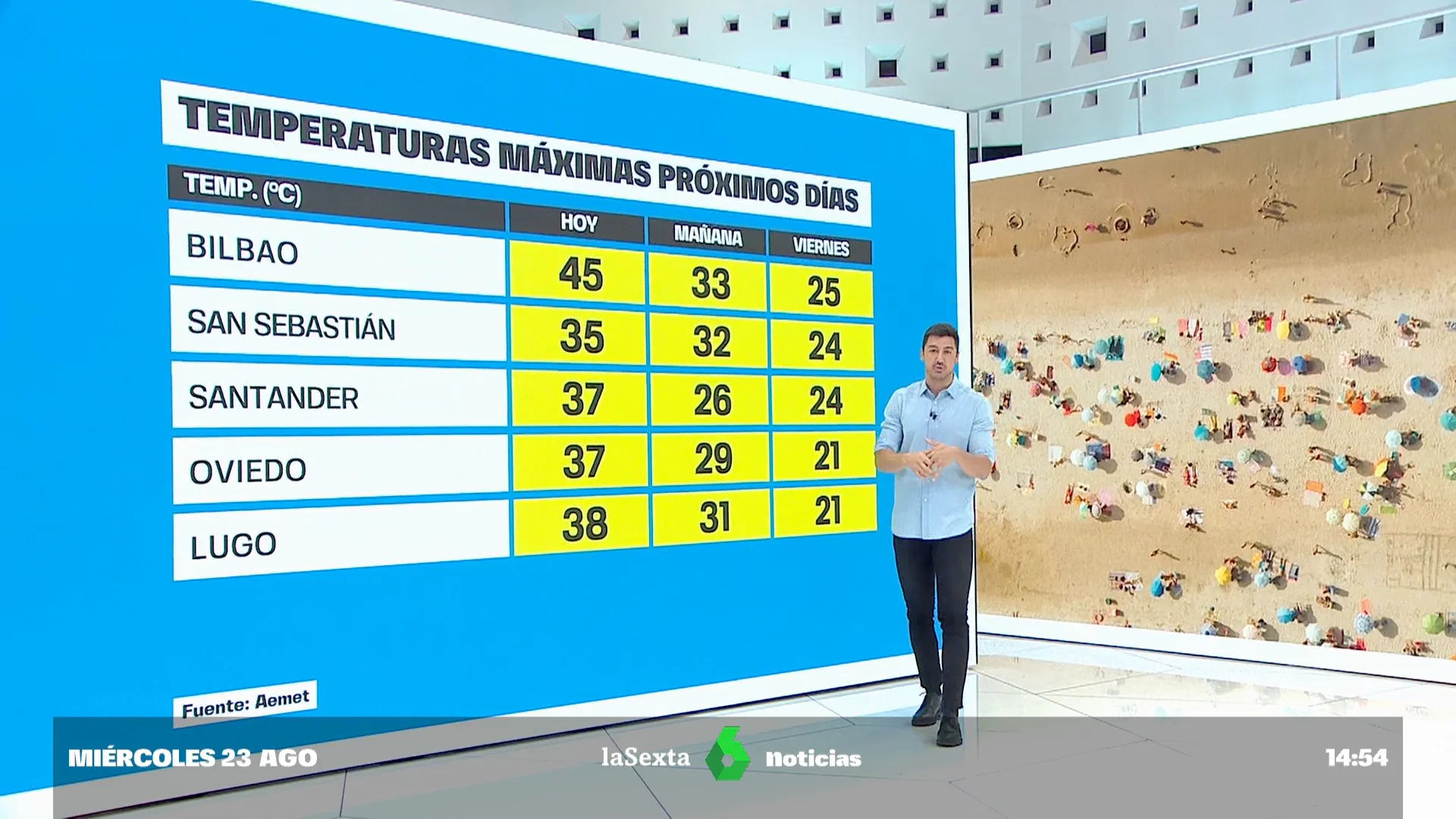 prevision Meteo