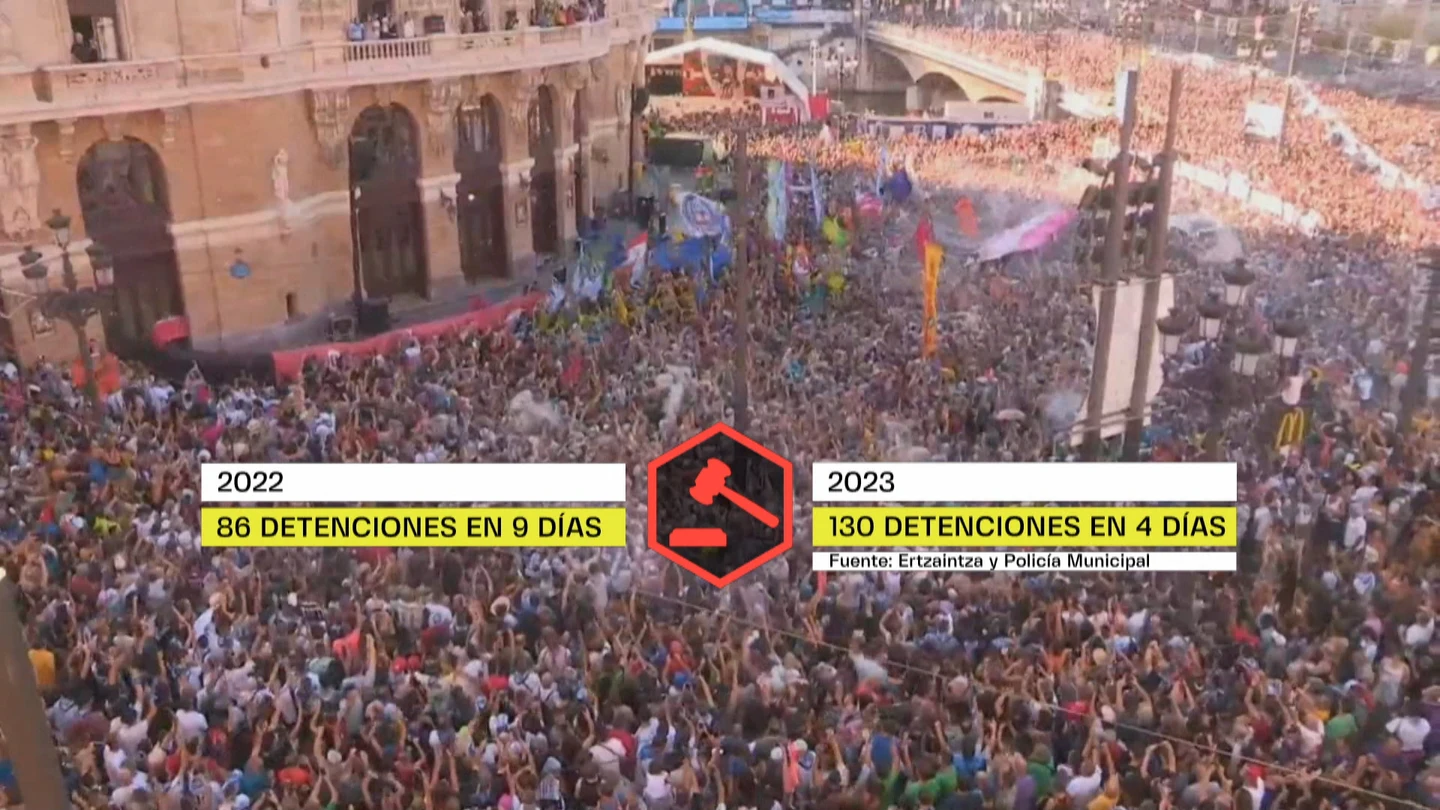 130 detenidos en los primeros cuatro días de la fiesta grade de Bilbao. 130 detenidos en los primeros cuatro días de la fiesta grade de Bilbao.