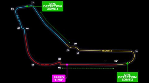 Circuito de Monza 