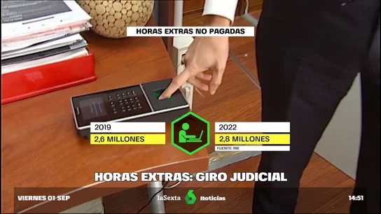 HORAS EXTRA HORAS EXTRA