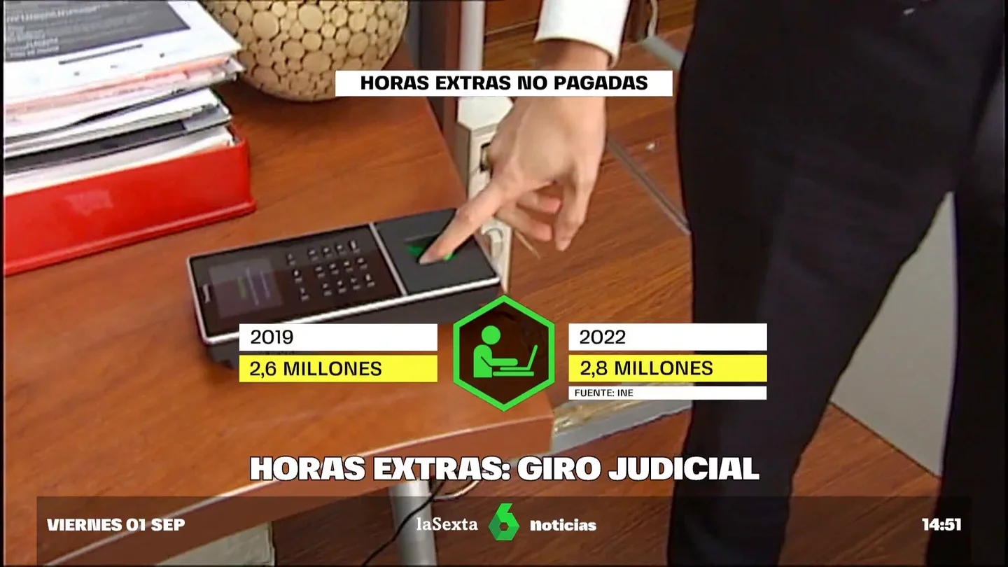 HORAS EXTRA HORAS EXTRA