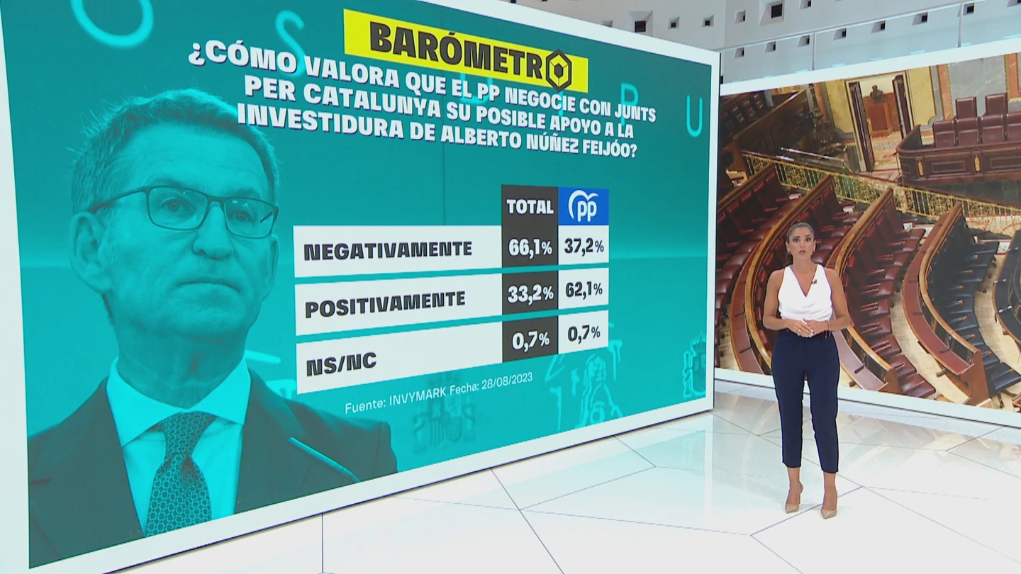 Barómetro de laSexta sobre las negociaciones del PP Barómetro de laSexta sobre las negociaciones del PP