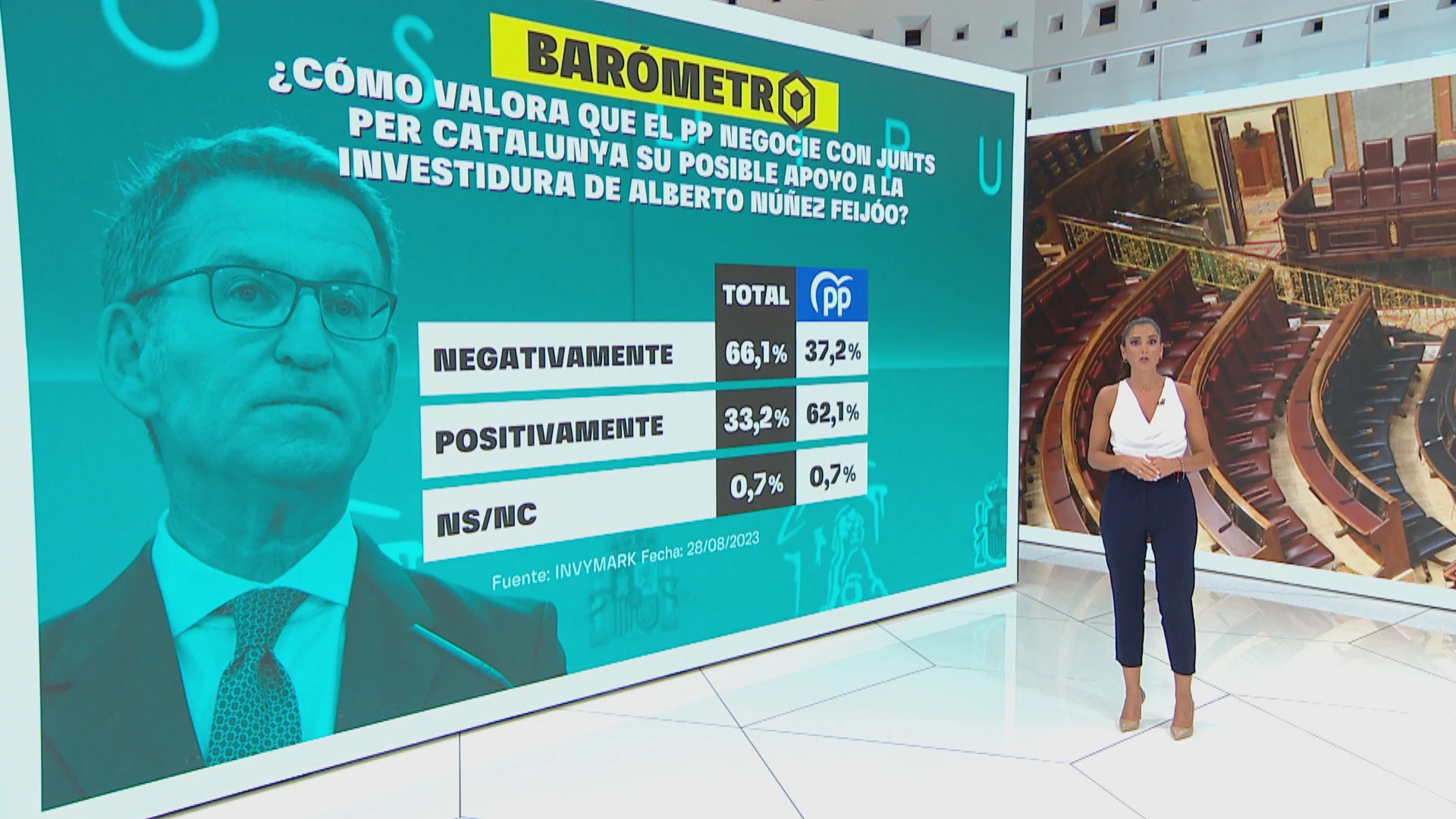 Barómetro de laSexta sobre las negociaciones del PP