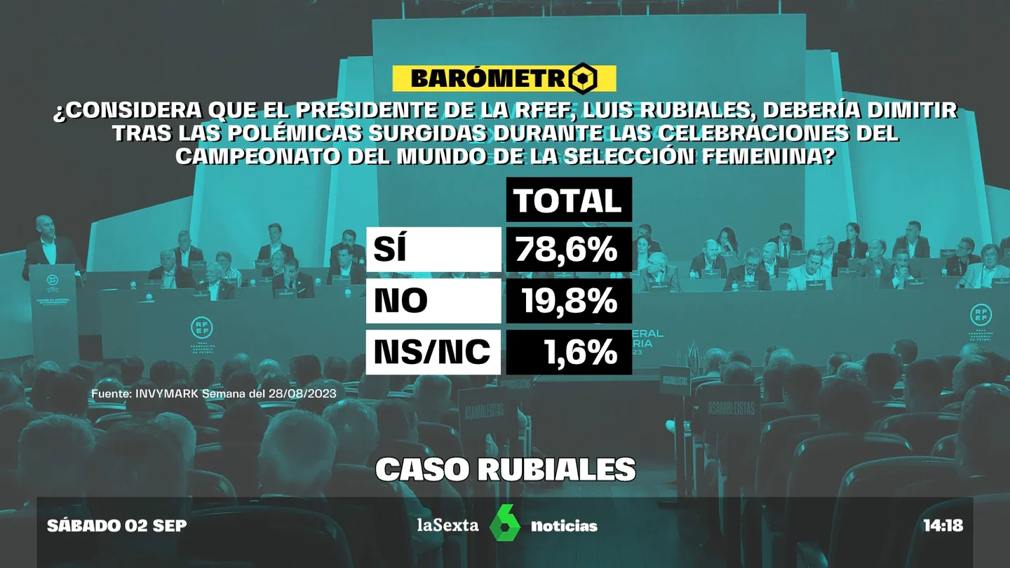 Barómetro laSexta Barómetro laSexta