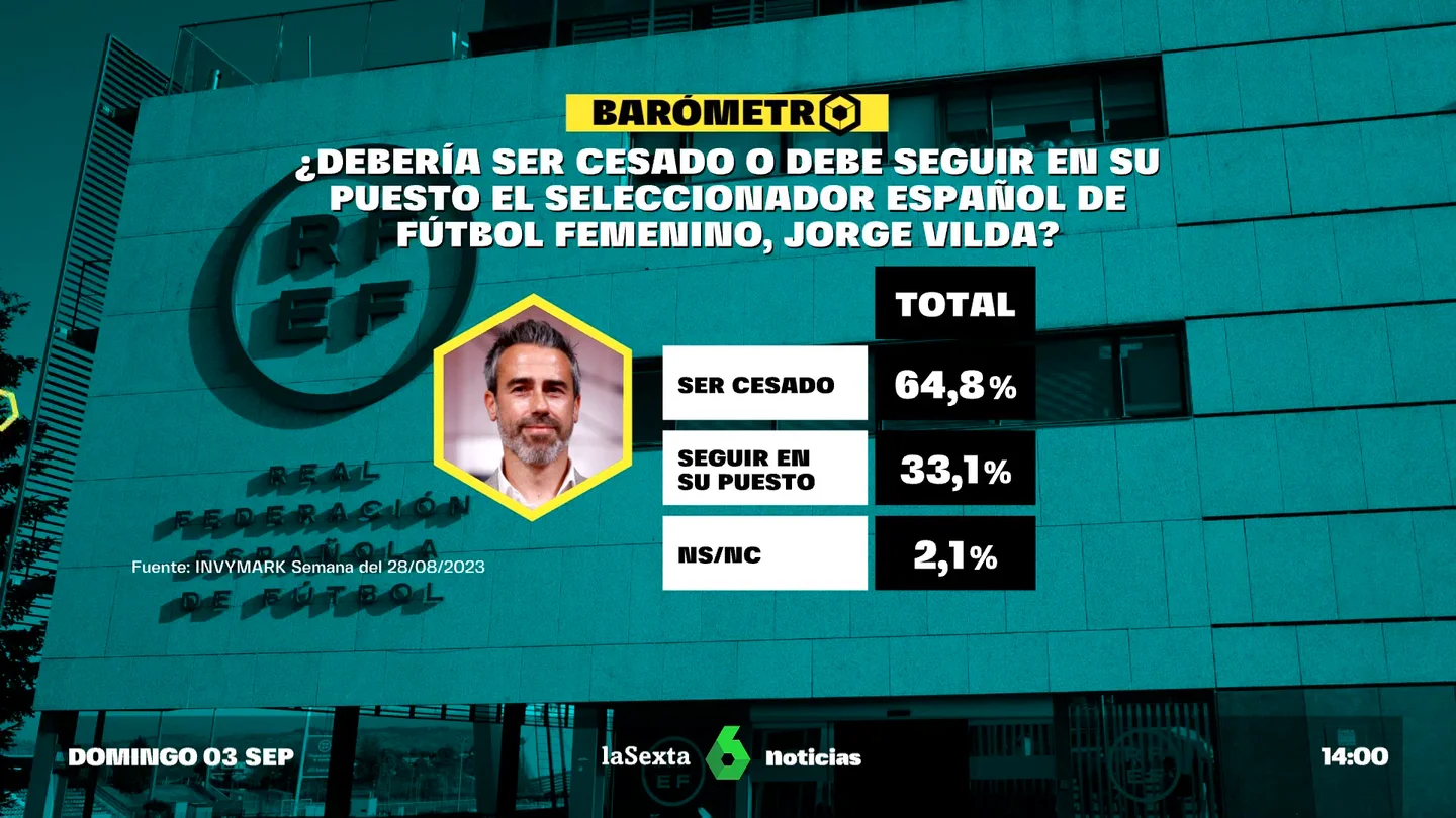 Barómetro Vilda Barómetro Vilda