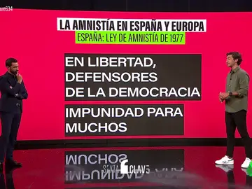 Los otros casos de amnistías en Europa a los que apela el independentismo catalán