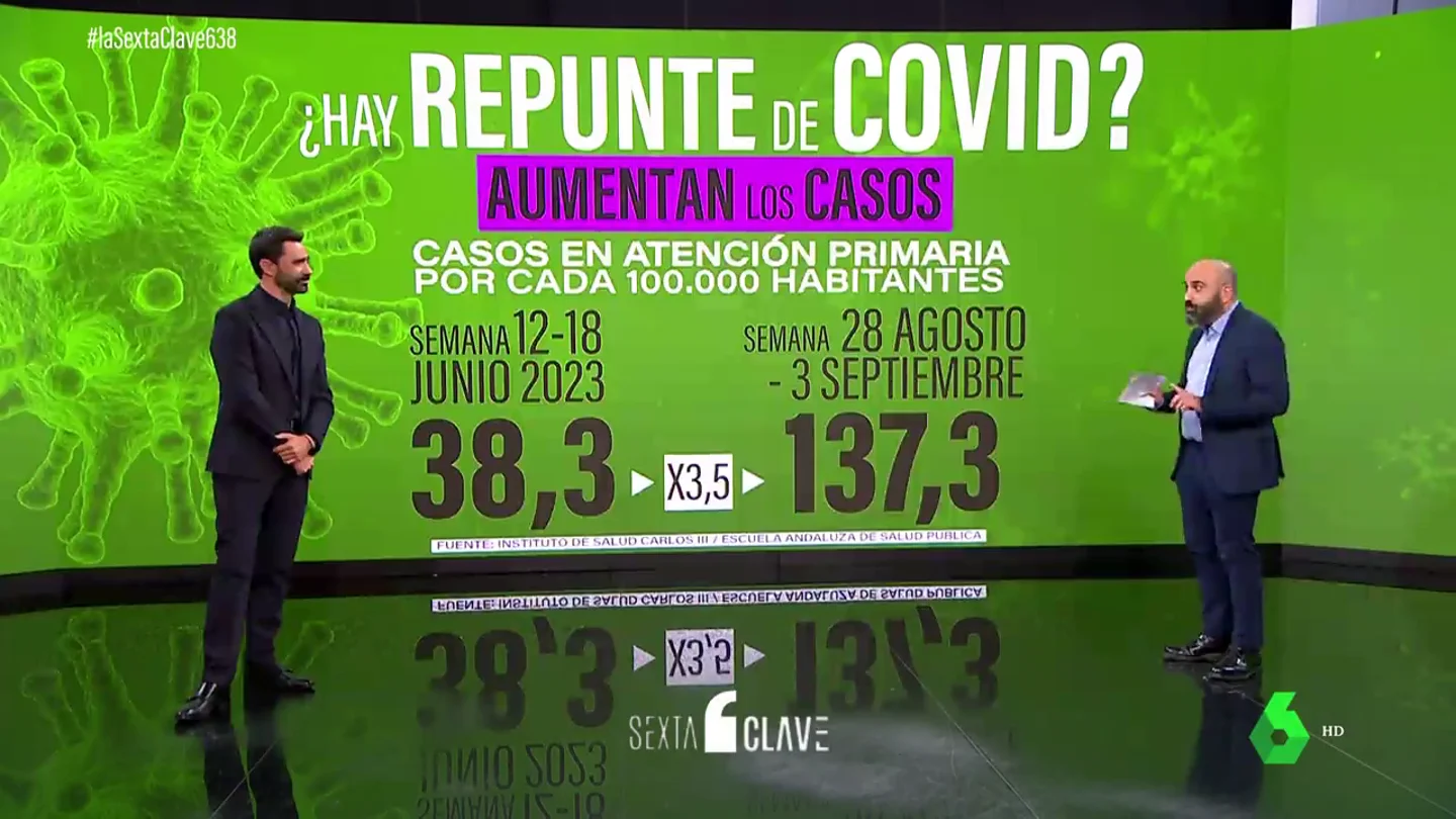 Se duplican los casos de coronavirus por la aparición de una nueva variante Se duplican los casos de coronavirus por la aparición de una nueva variante