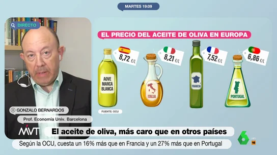 Gonzalo Bernardos Gonzalo Bernardos