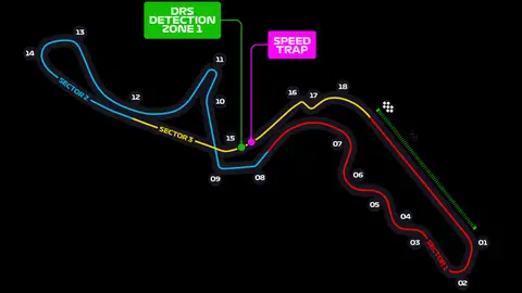 Circuito de Suzuka Circuito de Suzuka