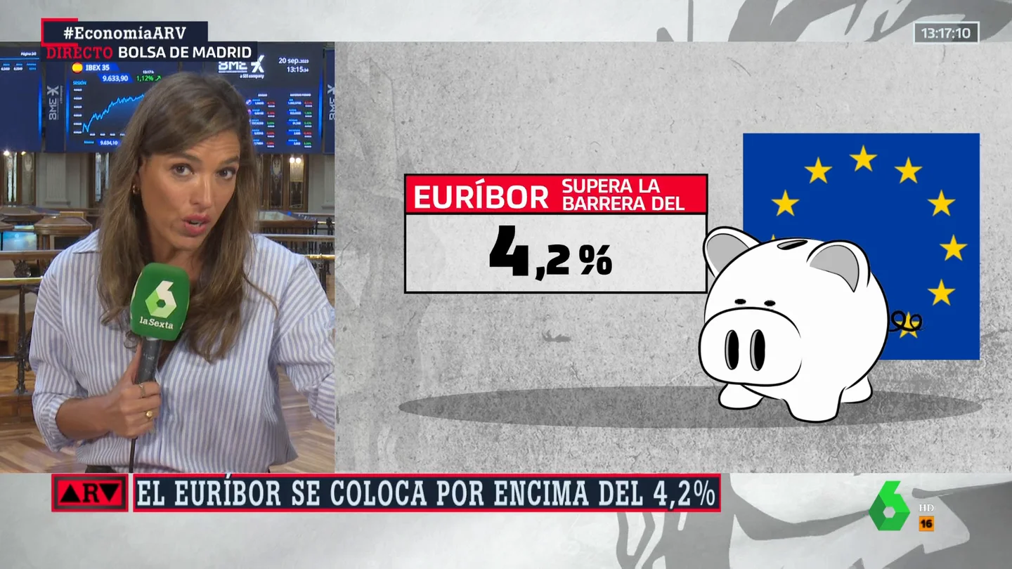 euribor - ARV euribor - ARV