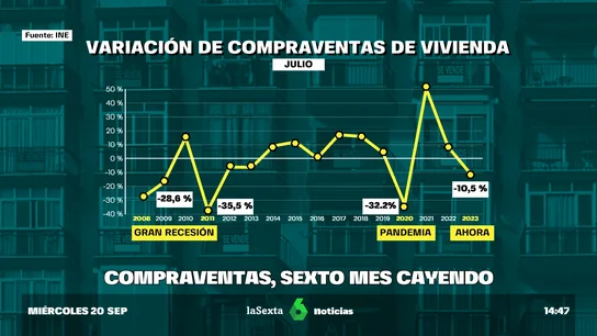 compraventa vivienda compraventa vivienda