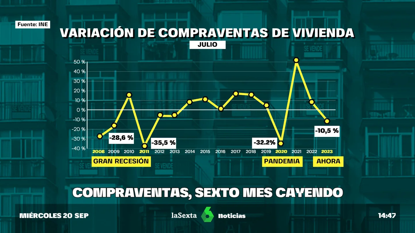 compraventa vivienda compraventa vivienda