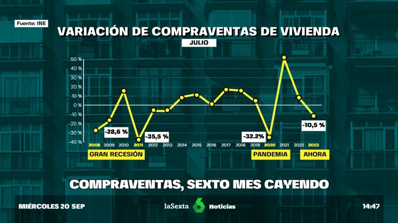 compraventa vivienda