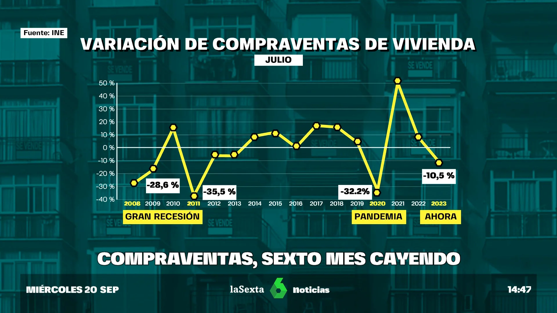 compraventa vivienda