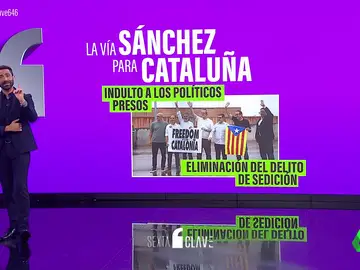La vía Sánchez: así ha cambiado su discurso sobre el procés y la amnistía