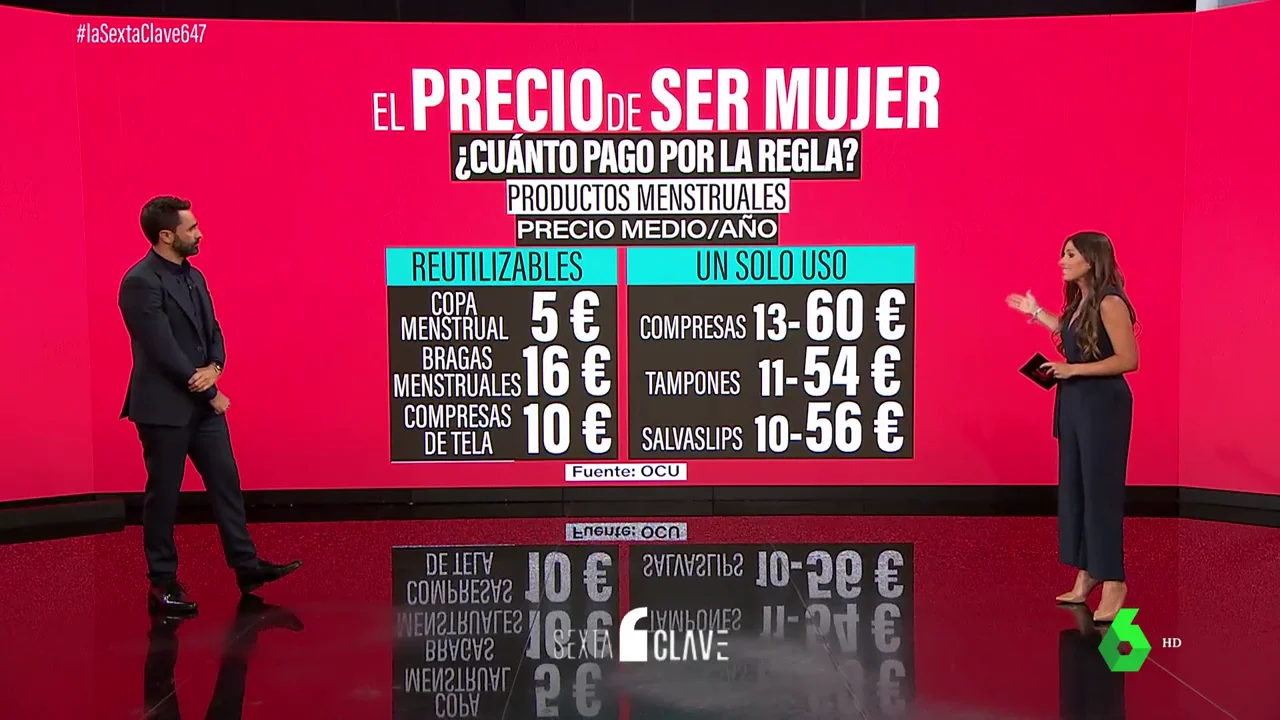 El precio de ser mujer: ¿cuánto pago por la regla?