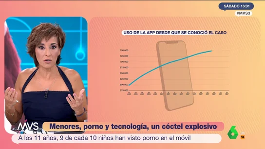 El brutal aumento de descargas de la aplicación que genera deepfakes pornográficos desde que se denunció el primer caso El brutal aumento de descargas de la aplicación que genera deepfakes pornográficos desde que se denunció el primer caso