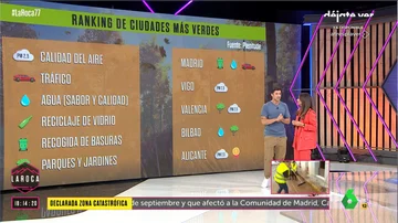 ¿Cuáles son las ciudades más verdes de España? Francisco Cacho aclara cuáles son las mejores del ranking