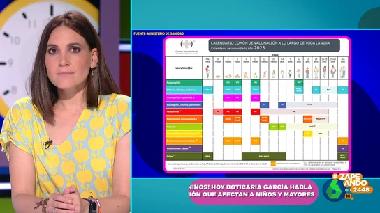 ¿Hasta qué edad hay que vacunarse? Boticaria García explica que no es solo cosa de niños ¿Hasta qué edad hay que vacunarse? Boticaria García explica que no es solo cosa de niños