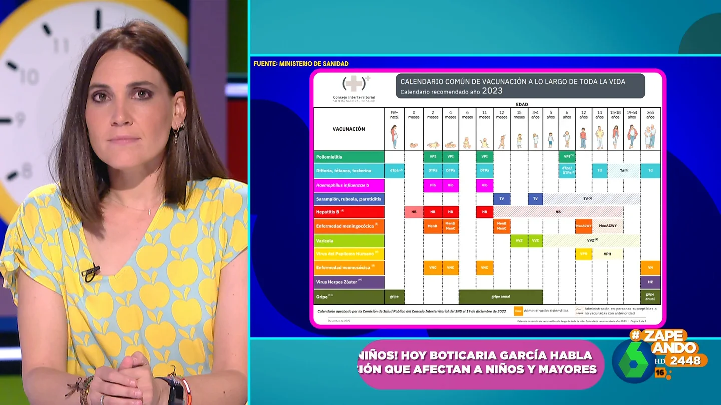 ¿Hasta qué edad hay que vacunarse? Boticaria García explica que no es solo cosa de niños ¿Hasta qué edad hay que vacunarse? Boticaria García explica que no es solo cosa de niños