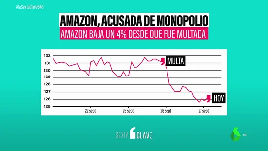 Estados Unidos denuncia a Amazon: le acusa de "ahogar a la competencia" Estados Unidos denuncia a Amazon: le acusa de "ahogar a la competencia"