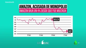 Estados Unidos denuncia a Amazon: le acusa de &quot;ahogar a la competencia&quot;