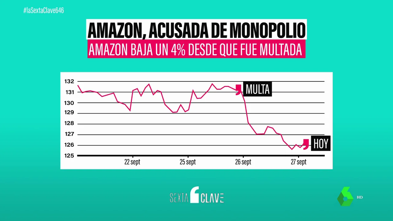 Estados Unidos denuncia a Amazon: le acusa de "ahogar a la competencia"