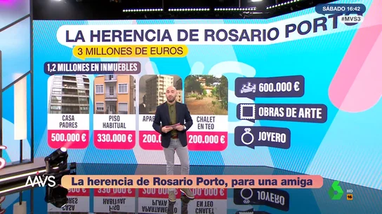La herencia de Rosario Porto que habría heredado Asunta Basterra La herencia de Rosario Porto que habría heredado Asunta Basterra