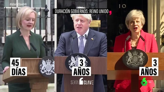 ¿Cuánto duran los Gobiernos en la Unión Europea? ¿Cuánto duran los Gobiernos en la Unión Europea?