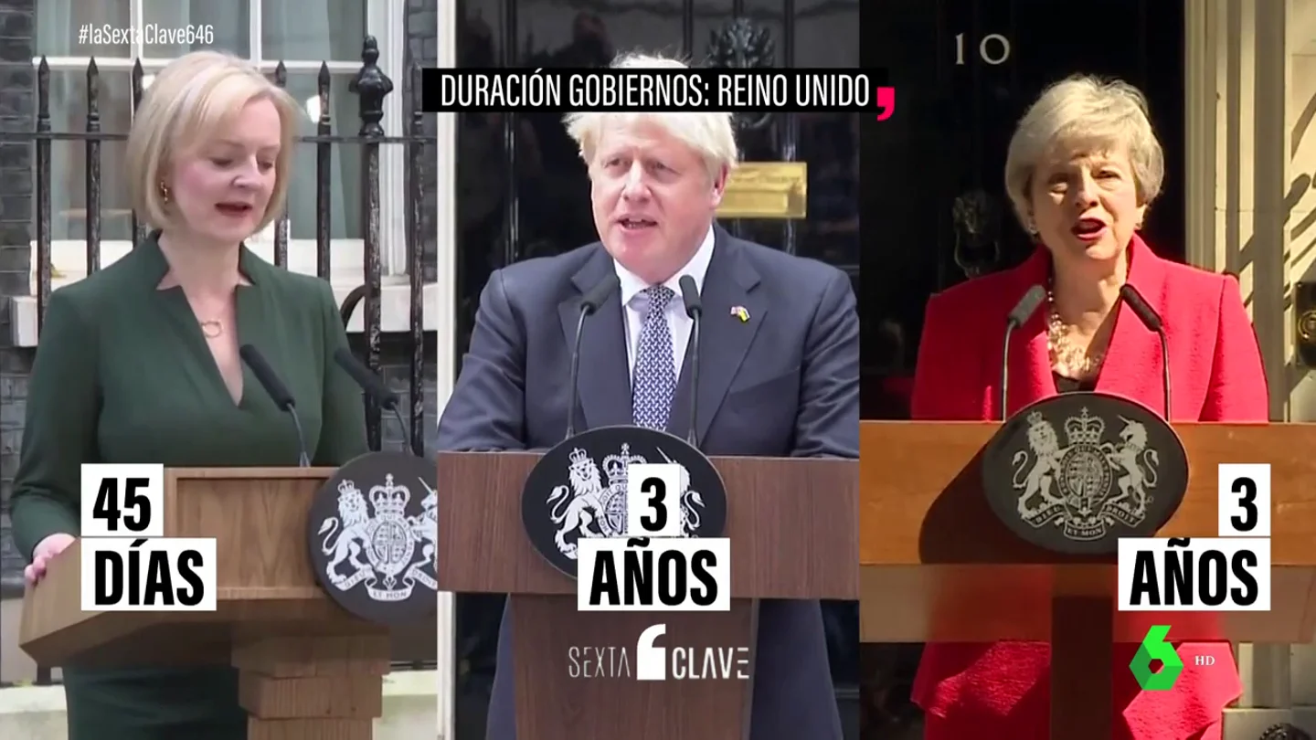 ¿Cuánto duran los Gobiernos en la Unión Europea? ¿Cuánto duran los Gobiernos en la Unión Europea?