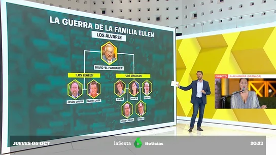 Los herederos de Eulen y Vega Sicilia ponen fin a 13 años de guerra por la herencia familiar Los herederos de Eulen y Vega Sicilia ponen fin a 13 años de guerra por la herencia familiar