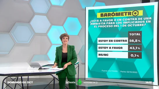 Barómetro laSexta Barómetro laSexta