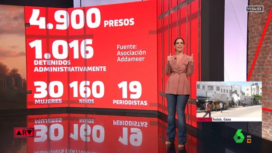 Estos son los 6.000 presos palestinos que Hamás solicita a Israel que sean liberados Estos son los 6.000 presos palestinos que Hamás solicita a Israel que sean liberados