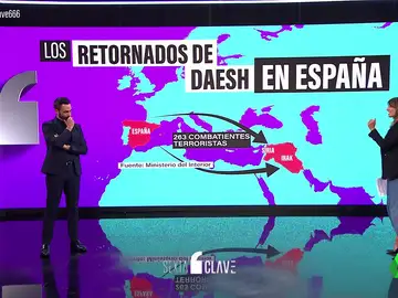 Los retornados de Dáesh: ¿cuántos han vuelto a España tras combatir en Siria e Irak?