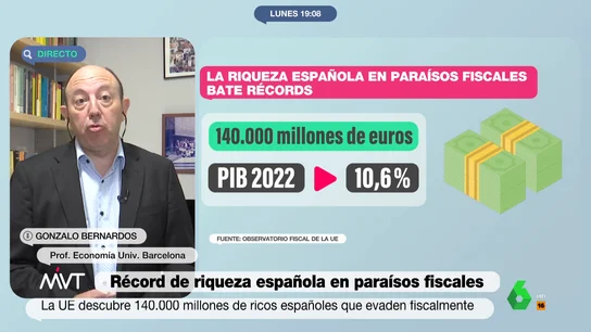 Bernardos paraísos fiscales Bernardos paraísos fiscales