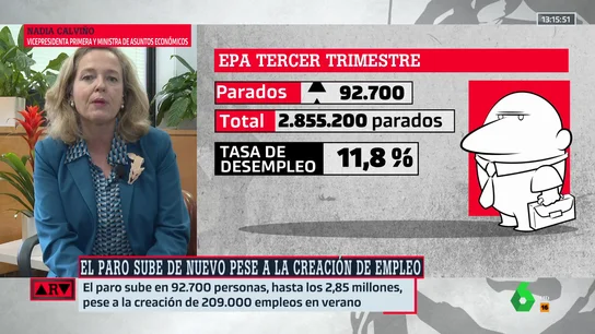 Nadia Calviño, sobre los datos de la EPA: "Son cifras extraordinarias que permiten mirar al futuro con confianza" Nadia Calviño, sobre los datos de la EPA: "Son cifras extraordinarias que permiten mirar al futuro con confianza"