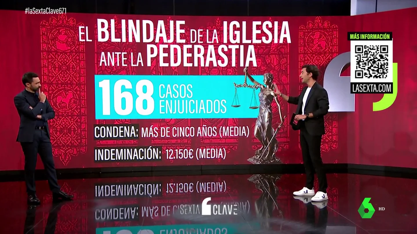 El desafío de juzgar a todos los pederastas de la iglesia católica El desafío de juzgar a todos los pederastas de la iglesia católica