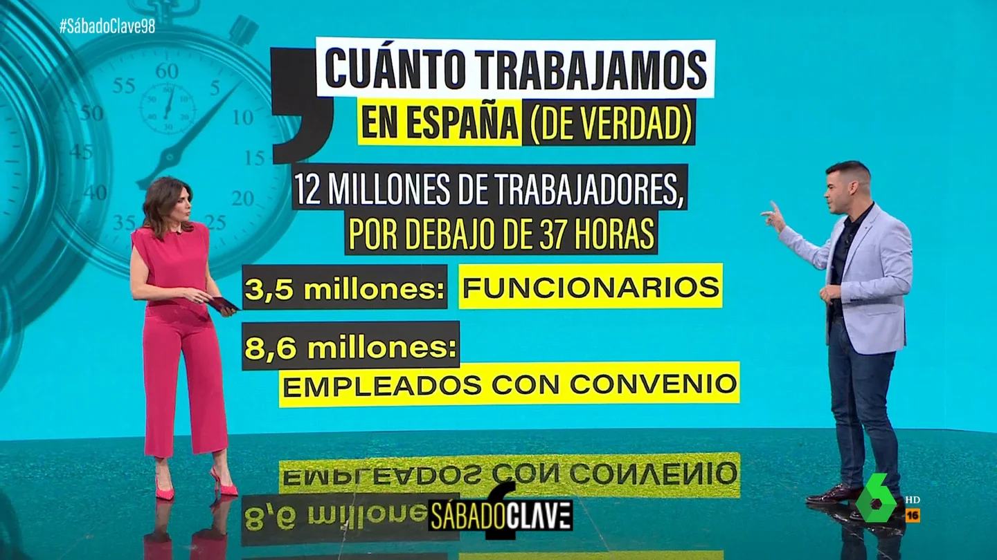 ¿Cuántas horas se trabaja -de verdad- en España?: el análisis de José María Camarero ¿Cuántas horas se trabaja -de verdad- en España?: el análisis de José María Camarero