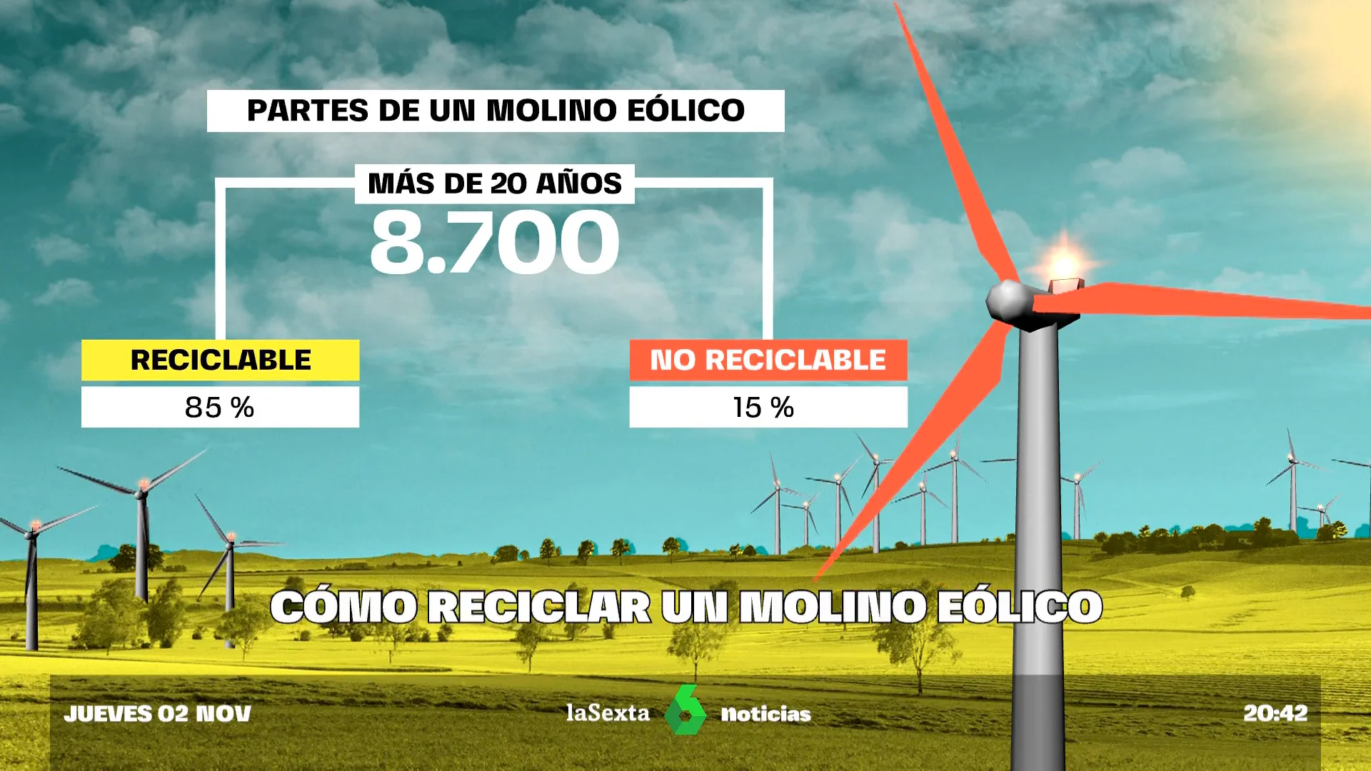 ¿Cómo se recicla un molino eólico? España puede enfrentarse a casi 190.000 toneladas de residuos eólicos para 2030