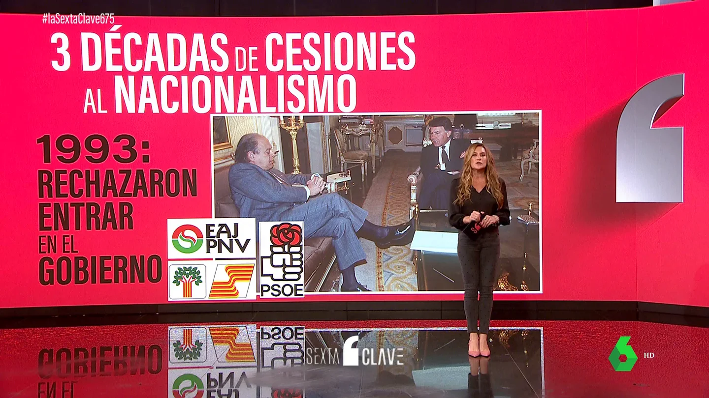 Estas son las cesiones históricas al nacionalismo de PSOE y PP desde 1993 Estas son las cesiones históricas al nacionalismo de PSOE y PP desde 1993