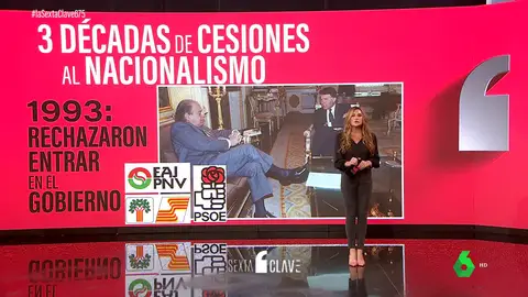 Estas son las cesiones históricas al nacionalismo de PSOE y PP desde 1993