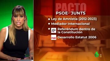 De la amnistía a los impuestos: Sandra Sabatés analiza los principales puntos del acuerdo entre PSOE y Junts
