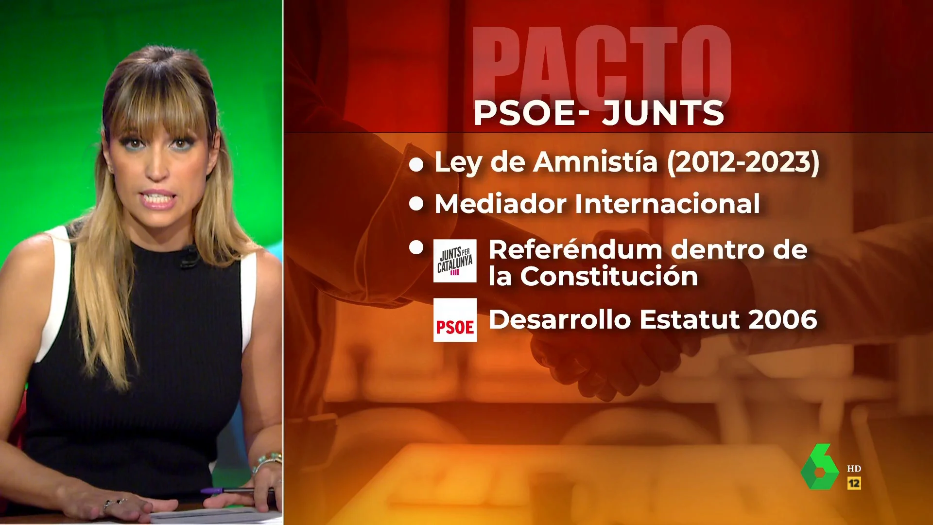 En este vídeo de El Intermedio, Sandra Sabatés analiza los aspectos más destacados del acuerdo firmado hoy entre PSOE y Junts para la investidura de Pedro Sánchez, entre ellos la ley de amnistía y los puntos discordantes entre ambos partidos.