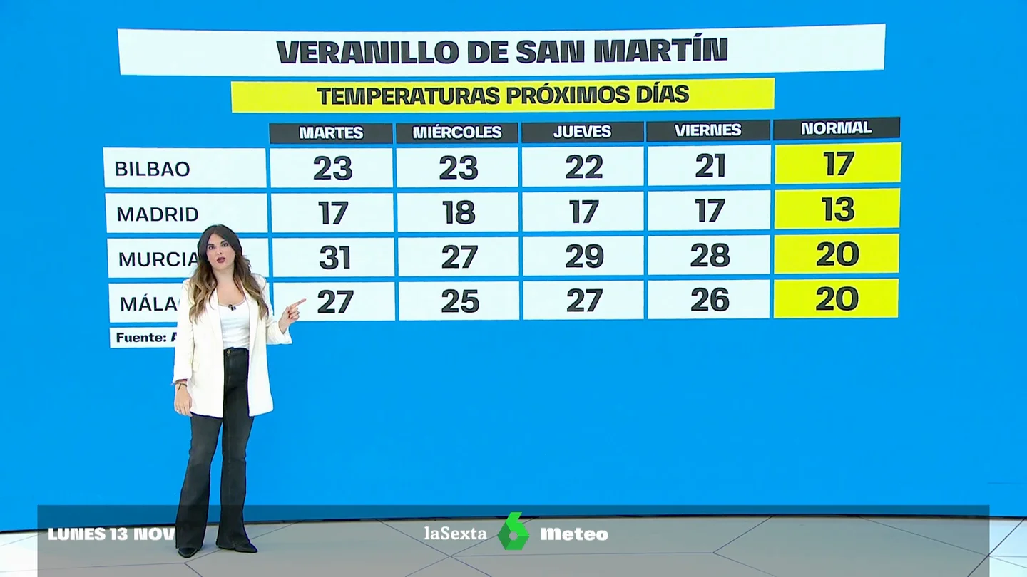 El veranillo de San Martín trae temperaturas altas para esta época. el tiempo