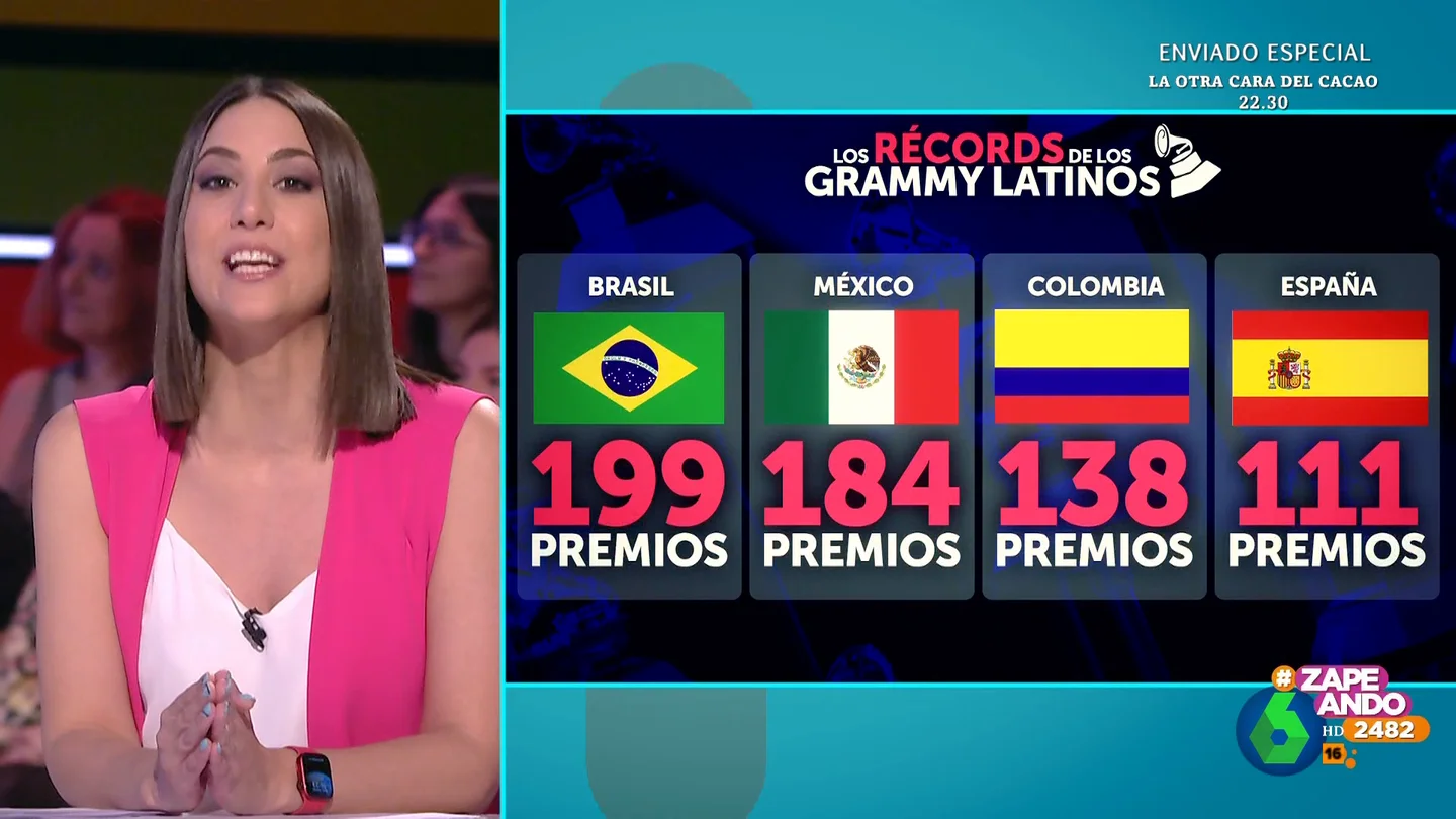 ¿Qué cantante tiene más Grammy Latinos? ¿Quién fue el más joven en ganarlo? La historia de los premios en cifras ¿Qué cantante tiene más Grammy Latinos? ¿Quién fue el más joven en ganarlo? La historia de los premios en cifras