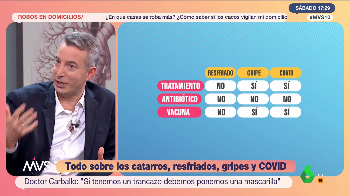 César Carballo recuerda que ya "hay tratamiento específico contra la Covid para pacientes mayores" César Carballo recuerda que ya "hay tratamiento específico contra la Covid para pacientes mayores"