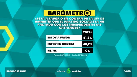 Barómetro Barómetro
