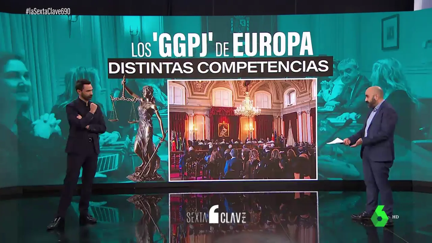Desde velar por la independencia judicial hasta la designación de magistrados del Constitucional: el importante papel del CGPJ español Desde velar por la independencia judicial hasta la designación de magistrados del Constitucional: el importante papel del CGPJ español