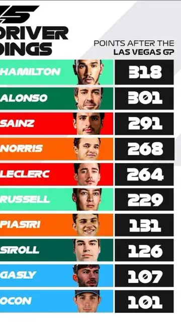 Clasificación de F1 sin Red Bull Clasificación de F1 sin Red Bull