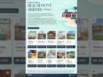 El Airbnb frente al mar más caro de España El Airbnb frente al mar más caro de España